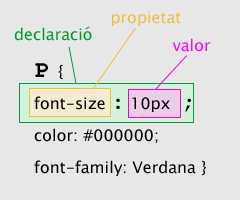 Declaraci, propietat i valor