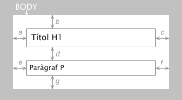 Col·lapse de marges